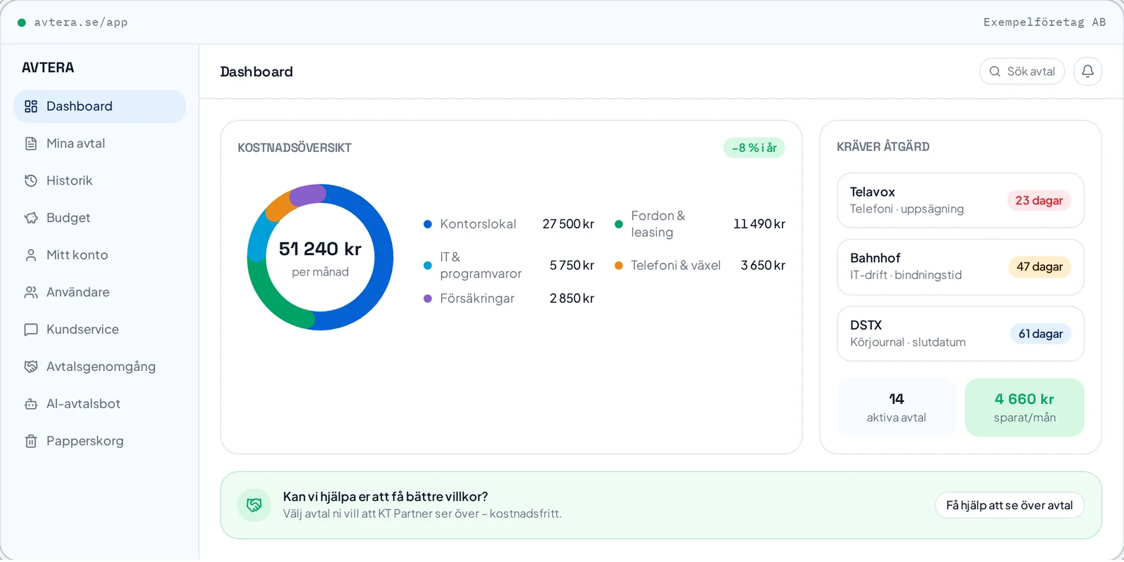 Avteras dashboard med kostnadsöversikt per kategori och avtal som kräver åtgärd
